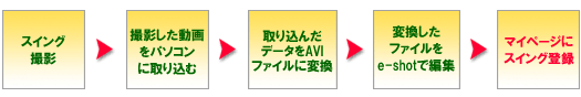 マイページにスイング登録